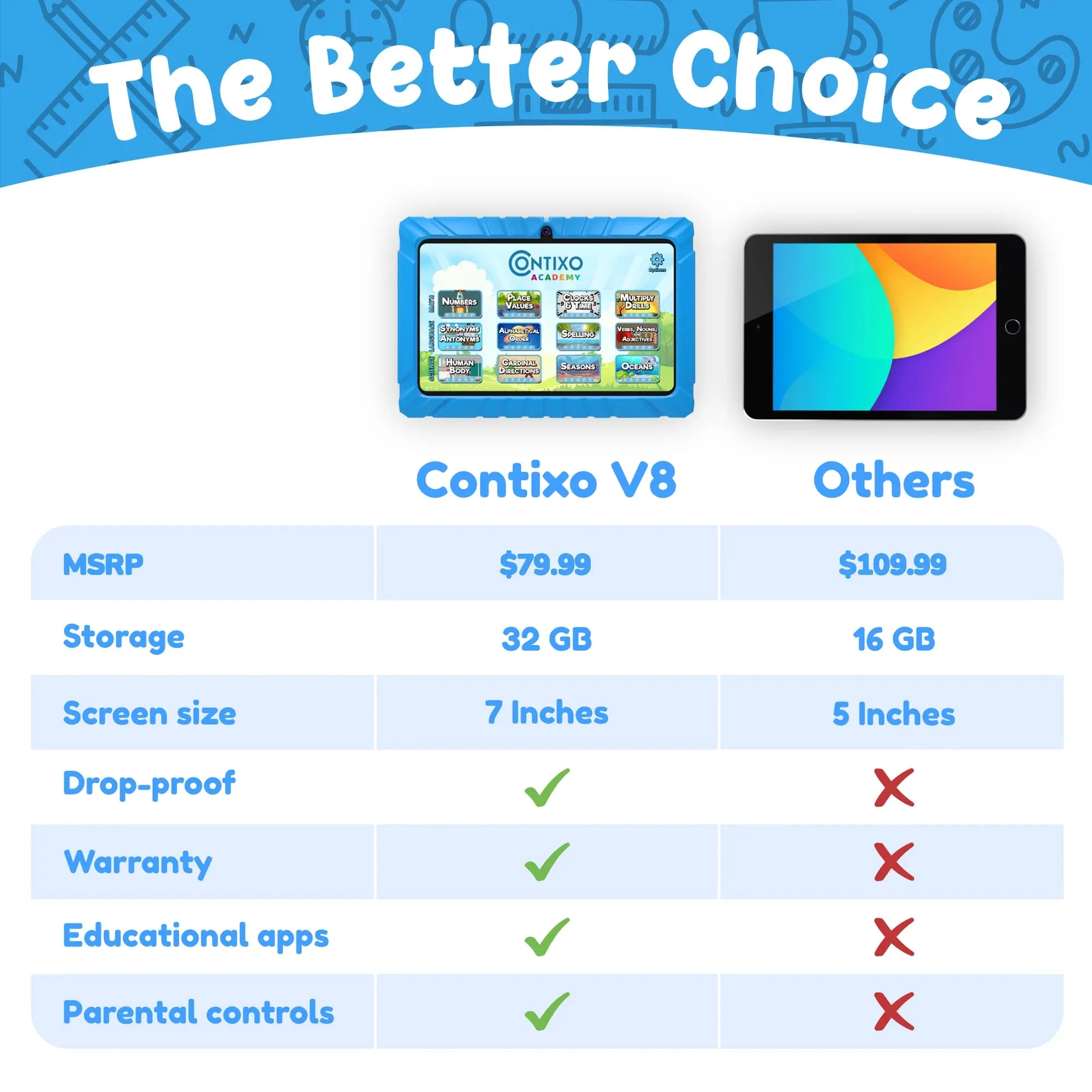 Contixo 7" Kids Tablet, 2024 Model, STEM Learning, Educational Tablet for Ages 3-12, Contixo Academy, Android, WiFi - Blue