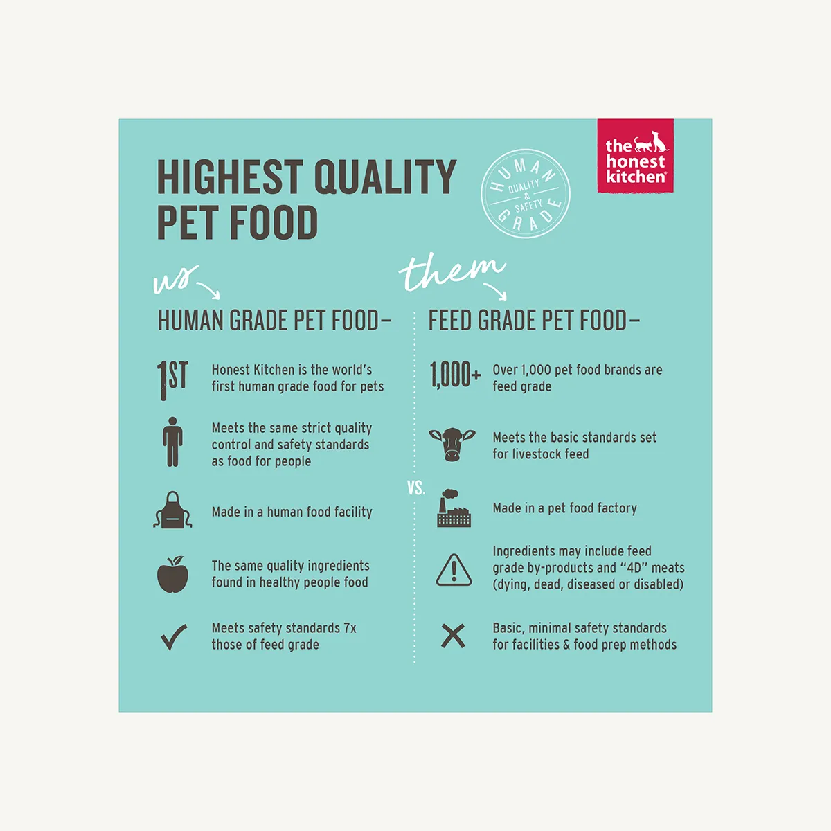 The Honest Kitchen Whole Grain Whole Food Beef and Turkey Clusters for Dogs